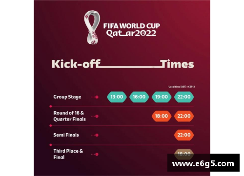 卡塔尔世界杯2022：比赛时间表、赛程安排和小组分组情况