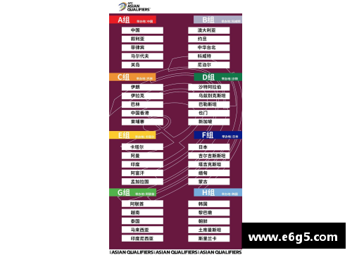 世界杯亚洲区预选赛制度解析
