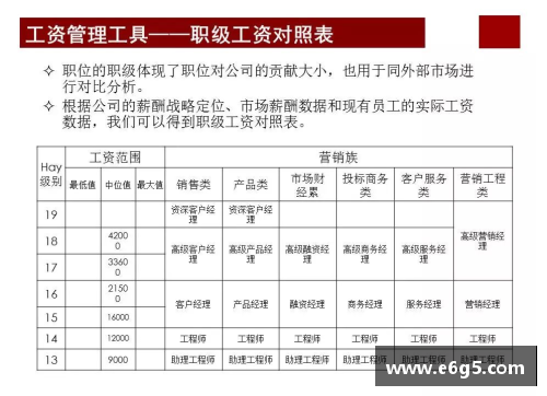 球员薪资评估与激励机制研究