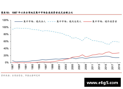 西甲球员注册制度分析与变革研究