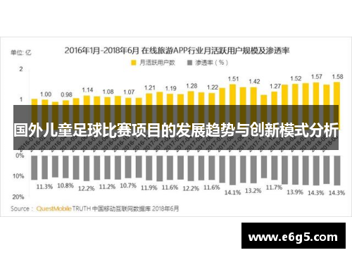 国外儿童足球比赛项目的发展趋势与创新模式分析